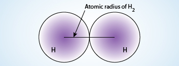 structure_matter