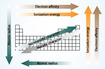 Metallic Chart Periodic Table