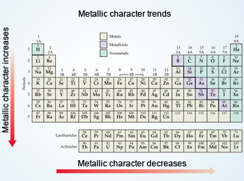 metallic periodic table