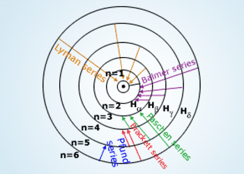 structure_matter
