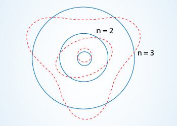structure_matter