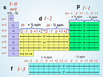 structure_matter