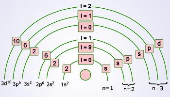 structure_matter