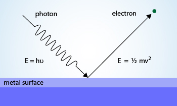 structure_matter