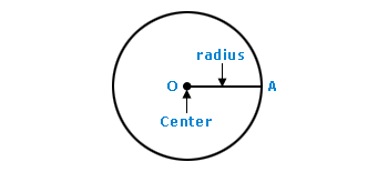 Circle O