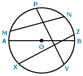 Chords of a circle