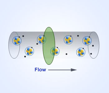 Flow of electrons
