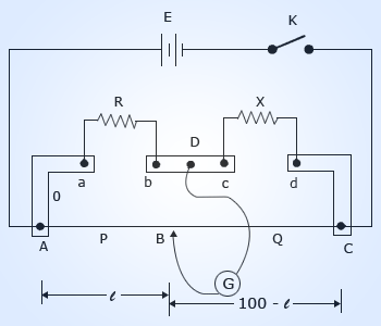 Circuit diagram of Metre bridge