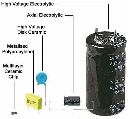 All types of capacitors