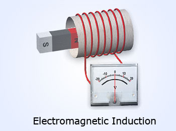 Faraday's Electromagnetic Induction