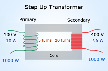 Step up transformers