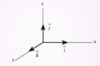 A triad of unit vectors: