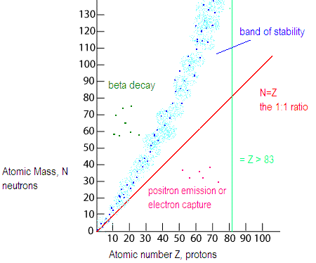 The Stability Zone