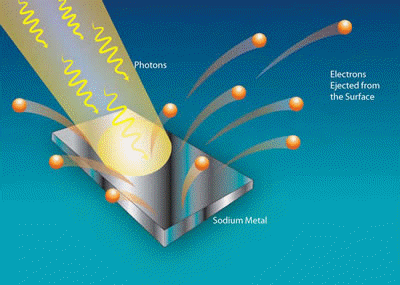 Photo-electrons Emitting from a Sodium Metal due to Photo Electric Effect