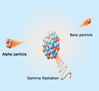 Overview Of Radioactivity Types Of Radiations Gamma Rays