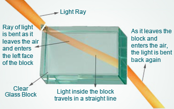 Glass block