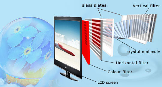 Liquid crystal that changed the Display world