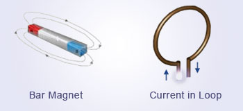 Comparision of magnetic field lines of force