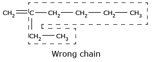 Unsaturated hydrocarbons
