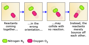 Particle Size and Reaction Rate
