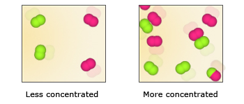 Less Concentrated and More Concentrated