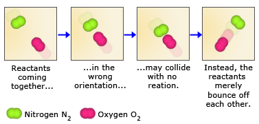 Collisions