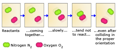 slow-moving N2 and O2 molecules