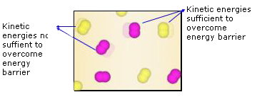 Kinetic energies of Molecules