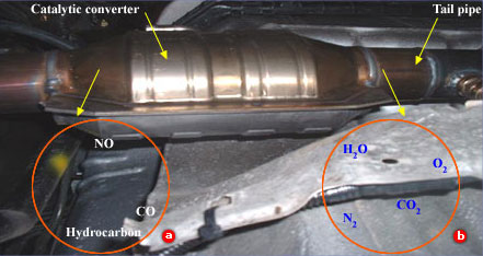 Catalystic Converter