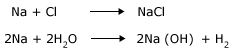 Examples of fast reactions