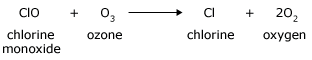 Reaction of Chlorine Monoxide