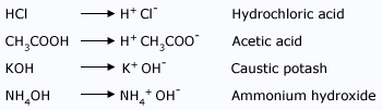 Acids and bases
