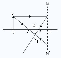 concave mirror ray diagrams