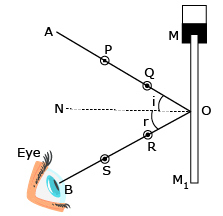 Verification of the laws of reflection.