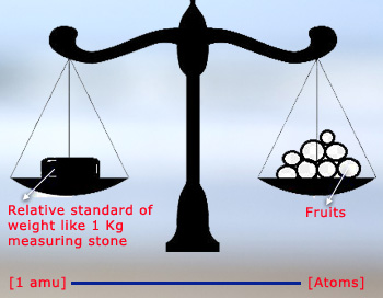 Mole-Balance