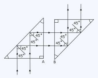 ray diagram in prisms 