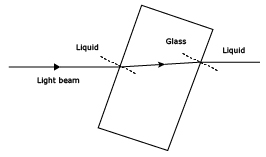 Light ray passing from liquid to glass block