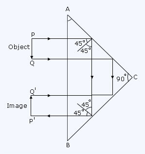 Prism