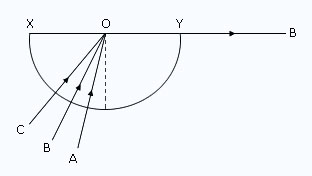 semi-circular glass block