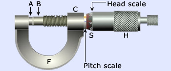 Screw gauge