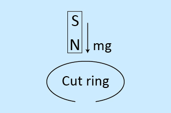 Applications of Lenz's Law