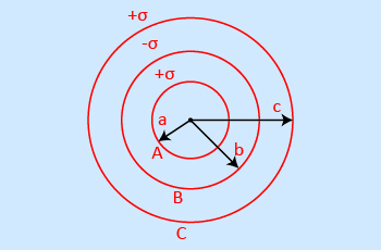 problems_on_potentials