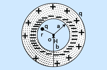 problems_on_potentials