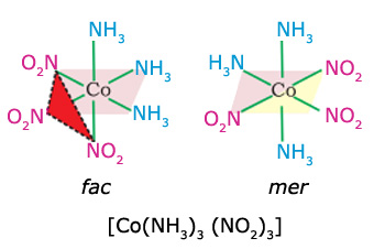 Fac-mer isomers of geometric isomerism