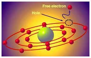 Free electrons