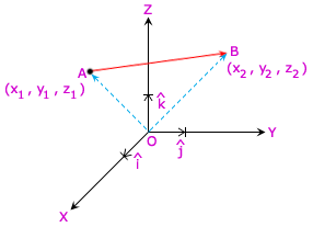 Vector Joining Two Points