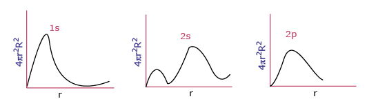 Radial Probability (RP)