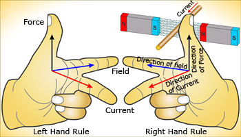 left-right-rules
