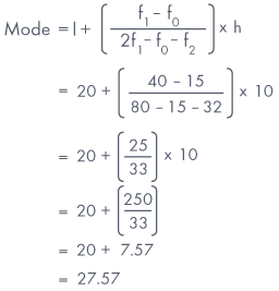 mode_of_data_examples