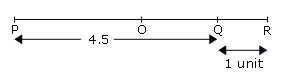 PQ = 4.5 on a number line 